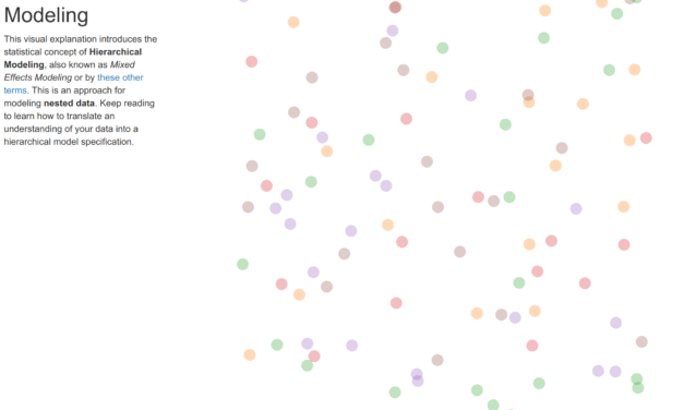 An Introduction to Hierarchical Modeling